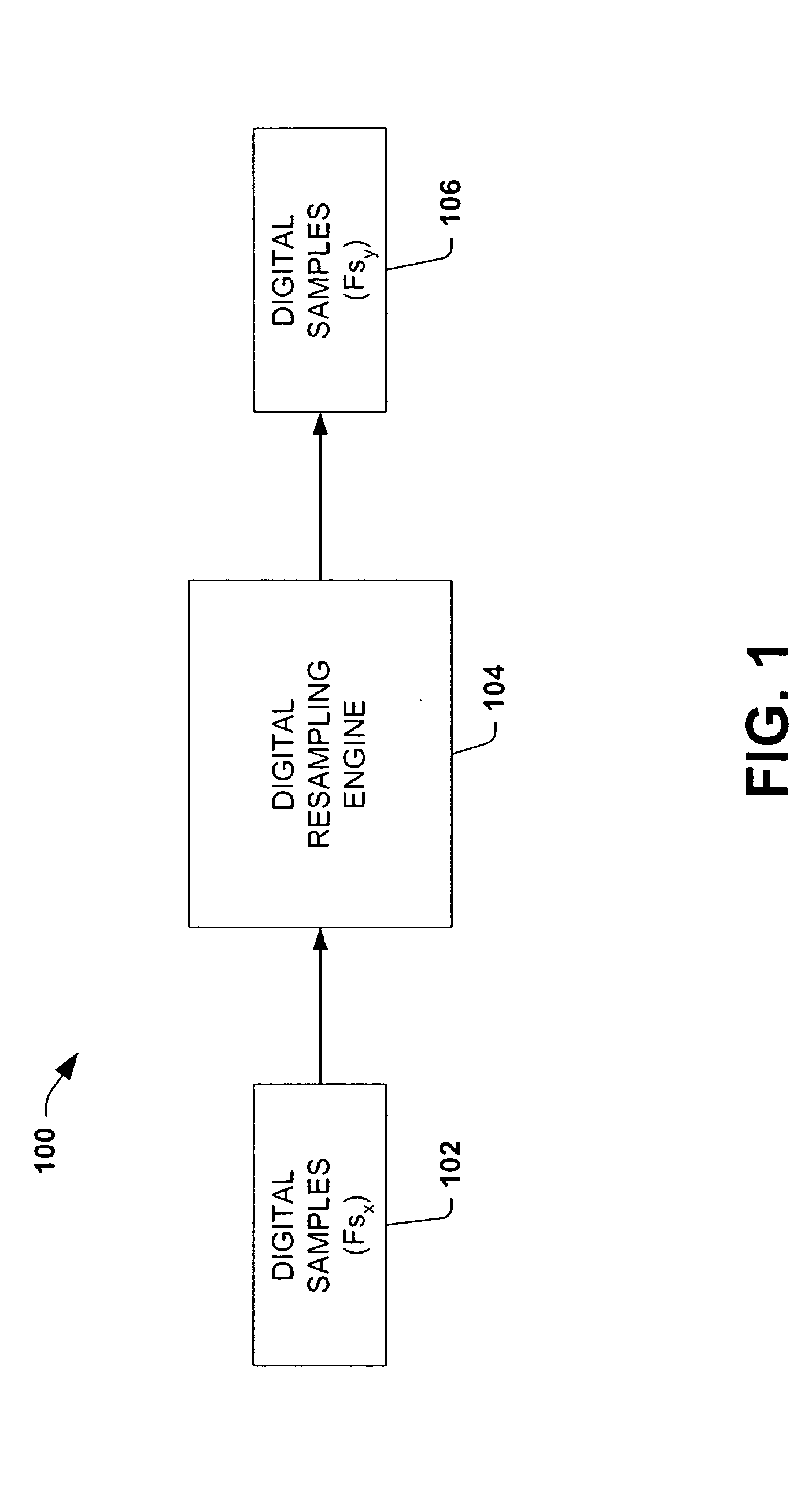 Method, apparatus and system for digital data resampling utilizing fourier series based interpolation