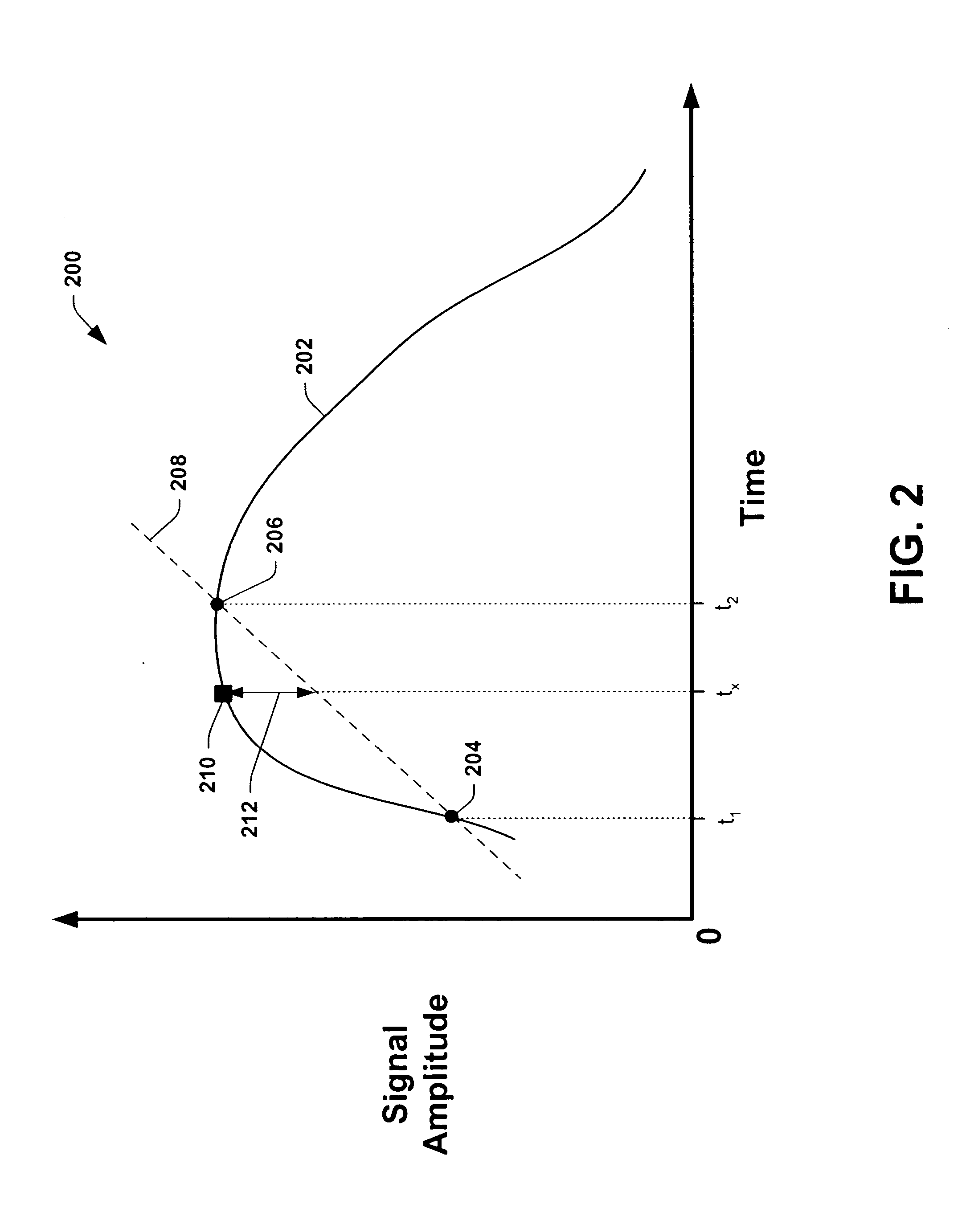 Method, apparatus and system for digital data resampling utilizing fourier series based interpolation