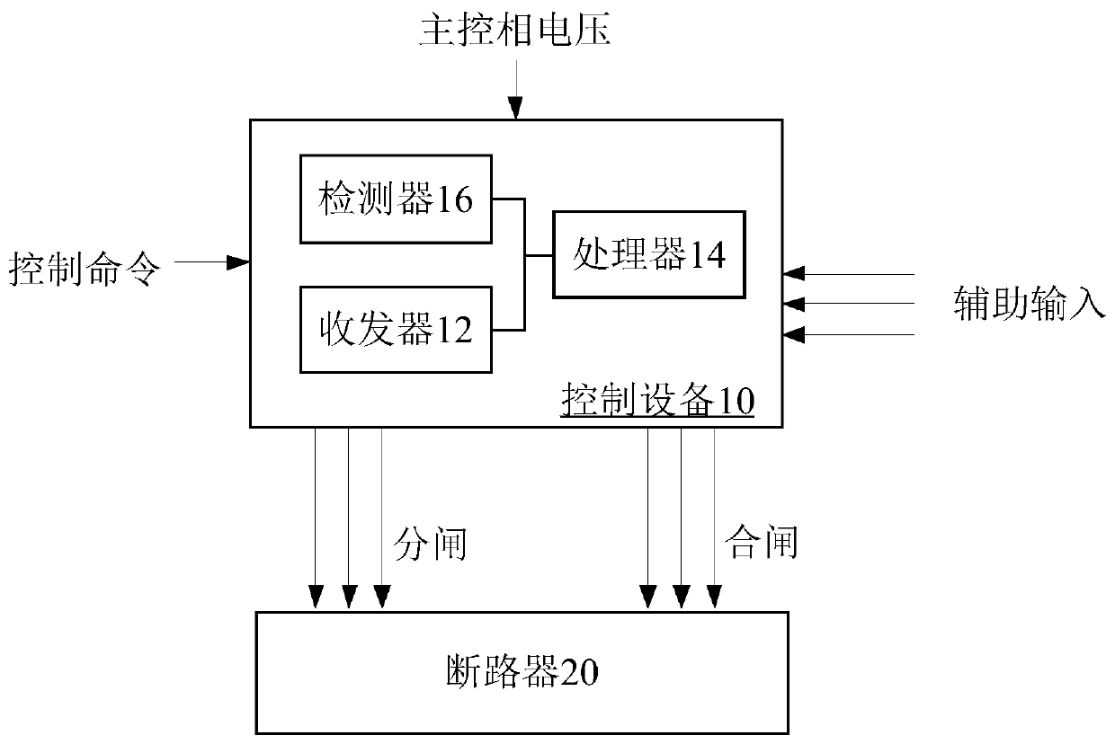 Ultra-high voltage AC transformer phase selection, opening and closing control method and device