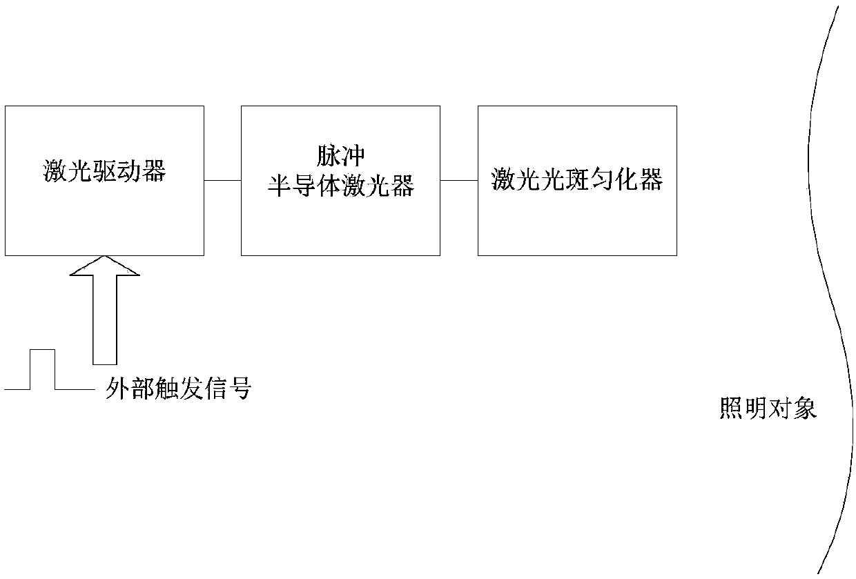 Pulse semiconductor laser lighting system