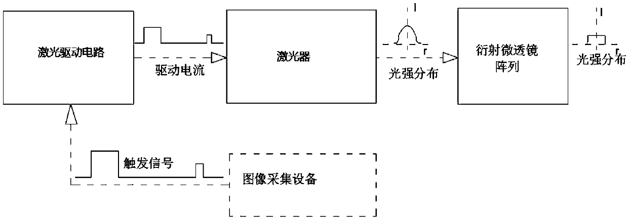 Pulse semiconductor laser lighting system