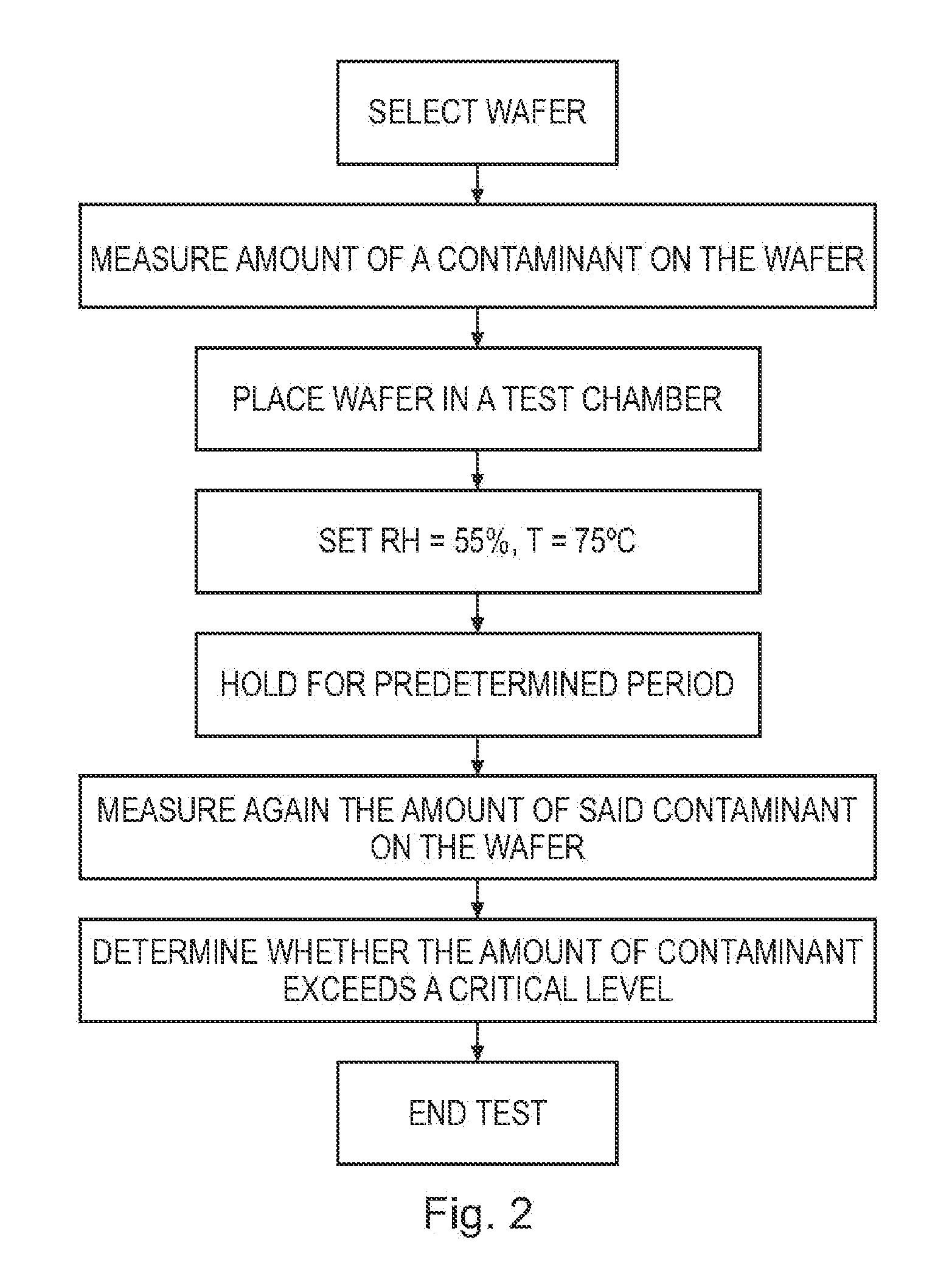 Method for performing a shelf lifetime acceleration test