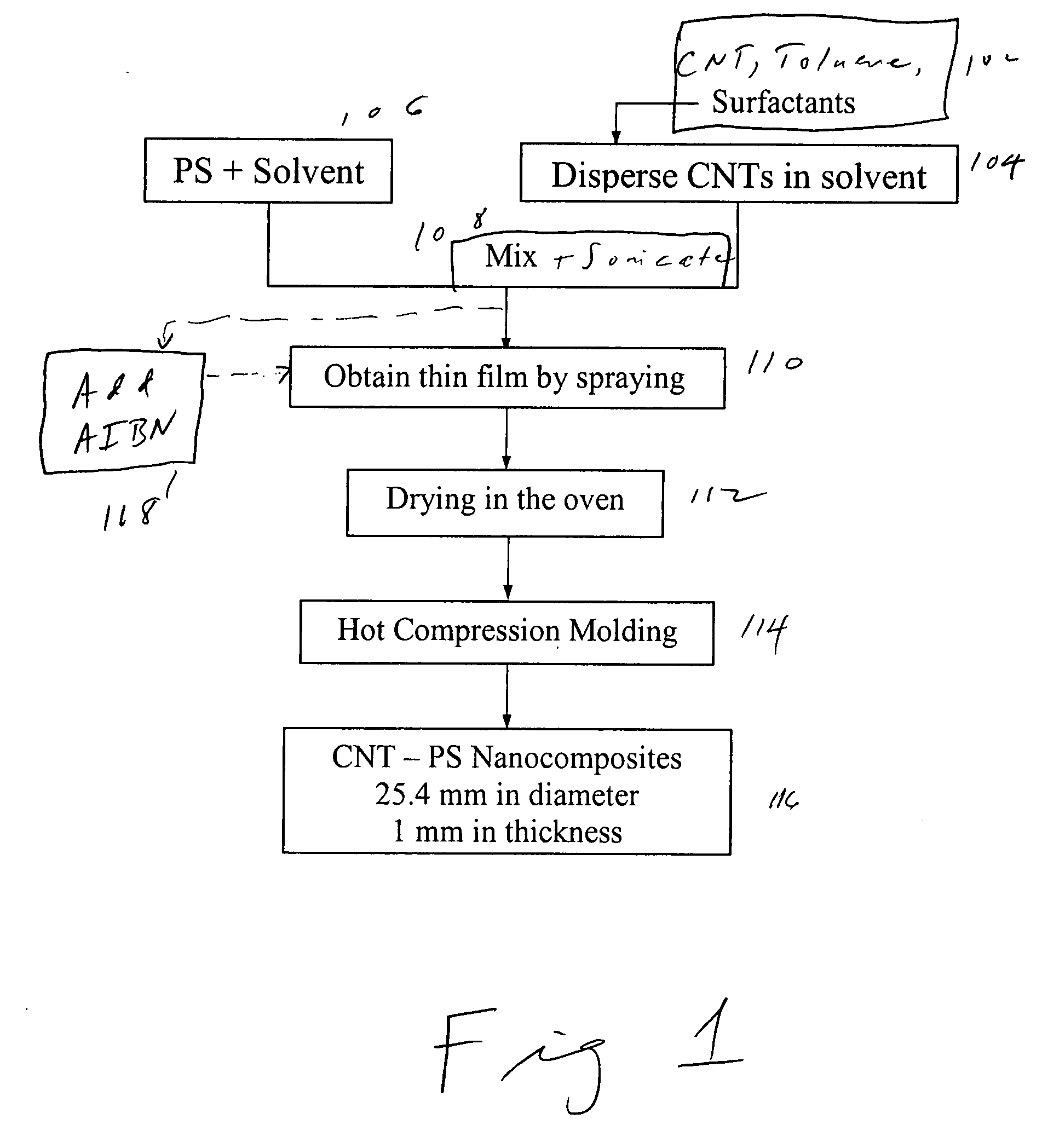 Conducting Nanotubes or Nanostructures Based Composites, Method of Making Them and Applications