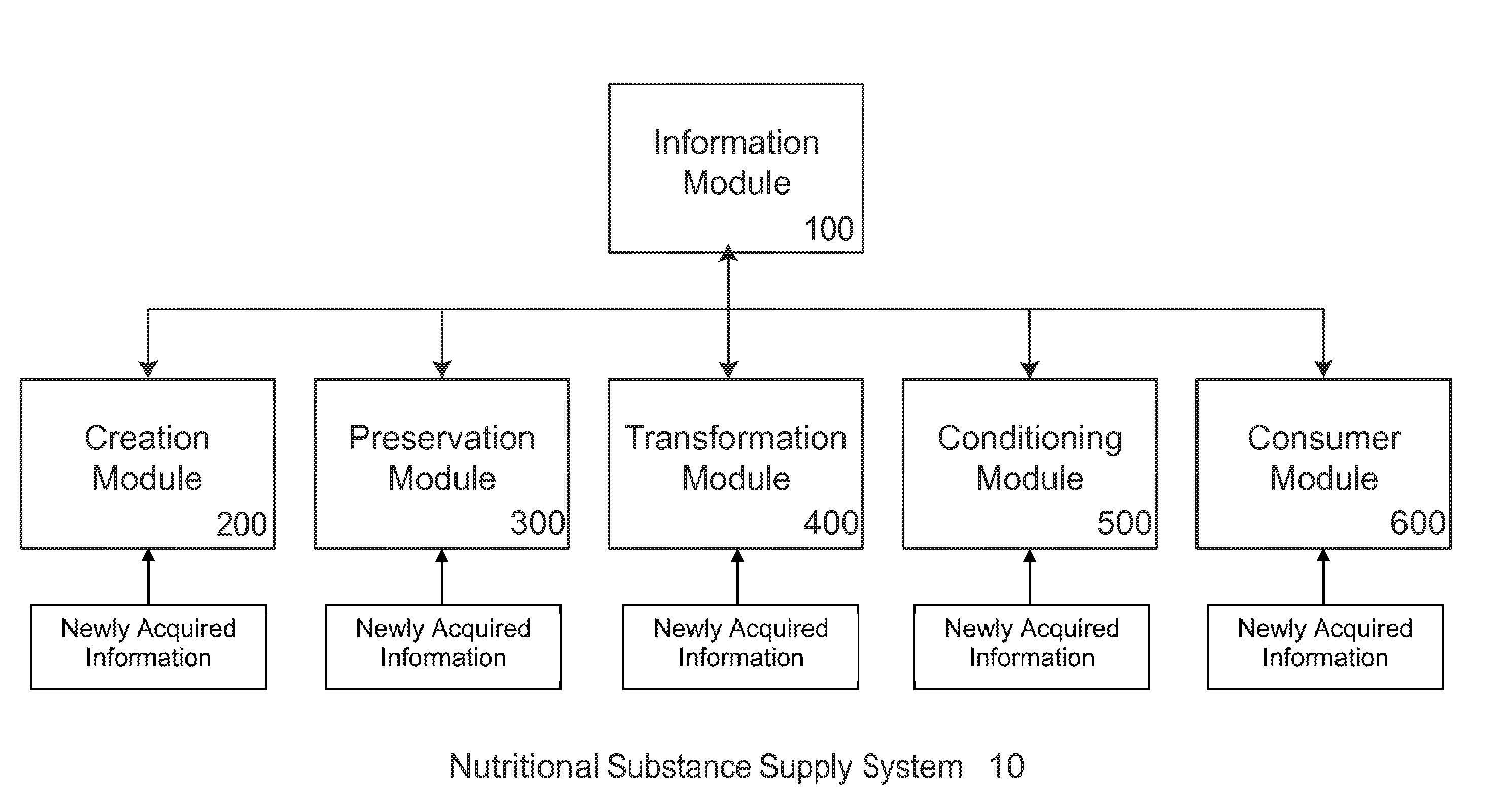 System for managing the nutritional content for nutritional substances