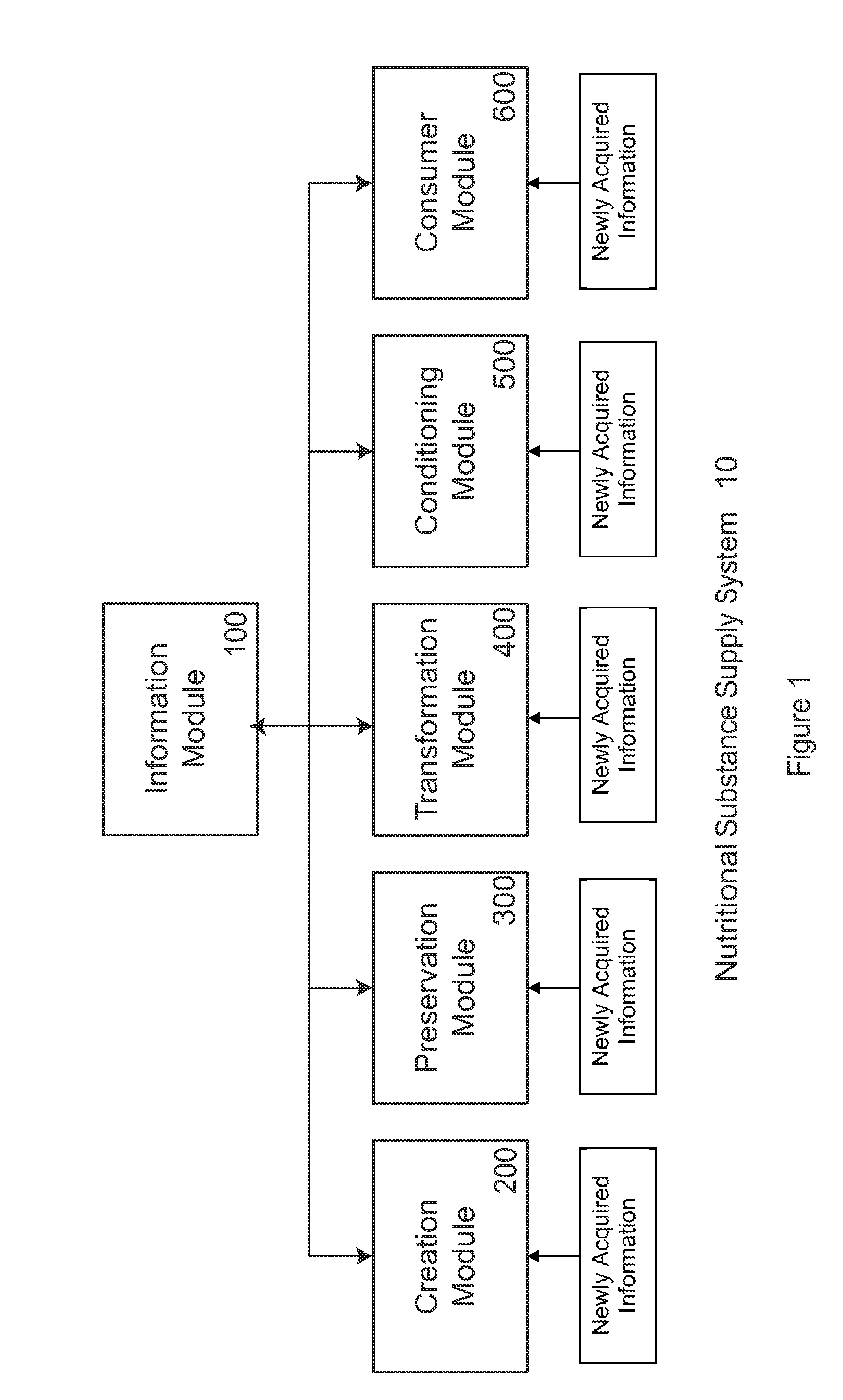 System for managing the nutritional content for nutritional substances