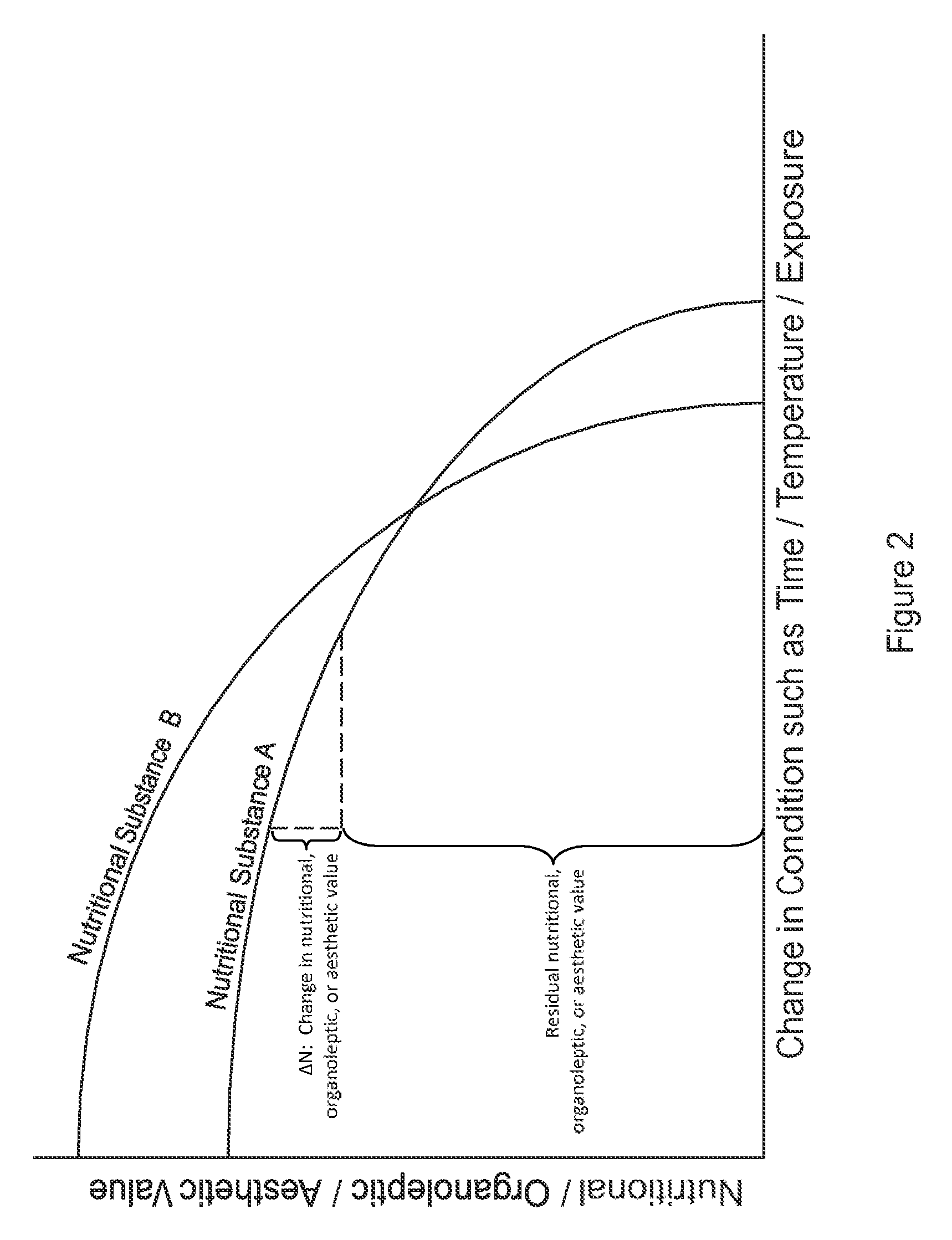 System for managing the nutritional content for nutritional substances