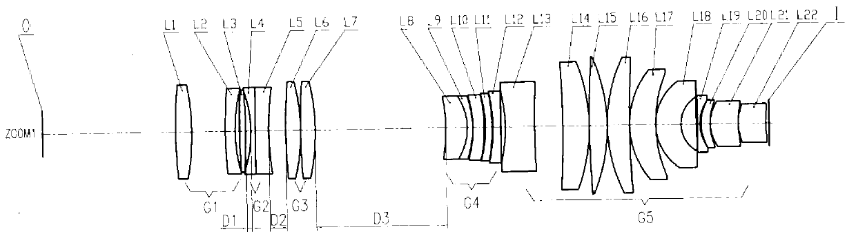 Varifocal photoetching objective lens system