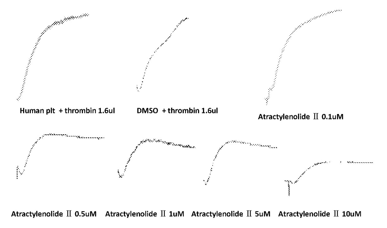 Use of atractylenolide compound or its derivatives and a medicament for inhibiting platelet aggregation