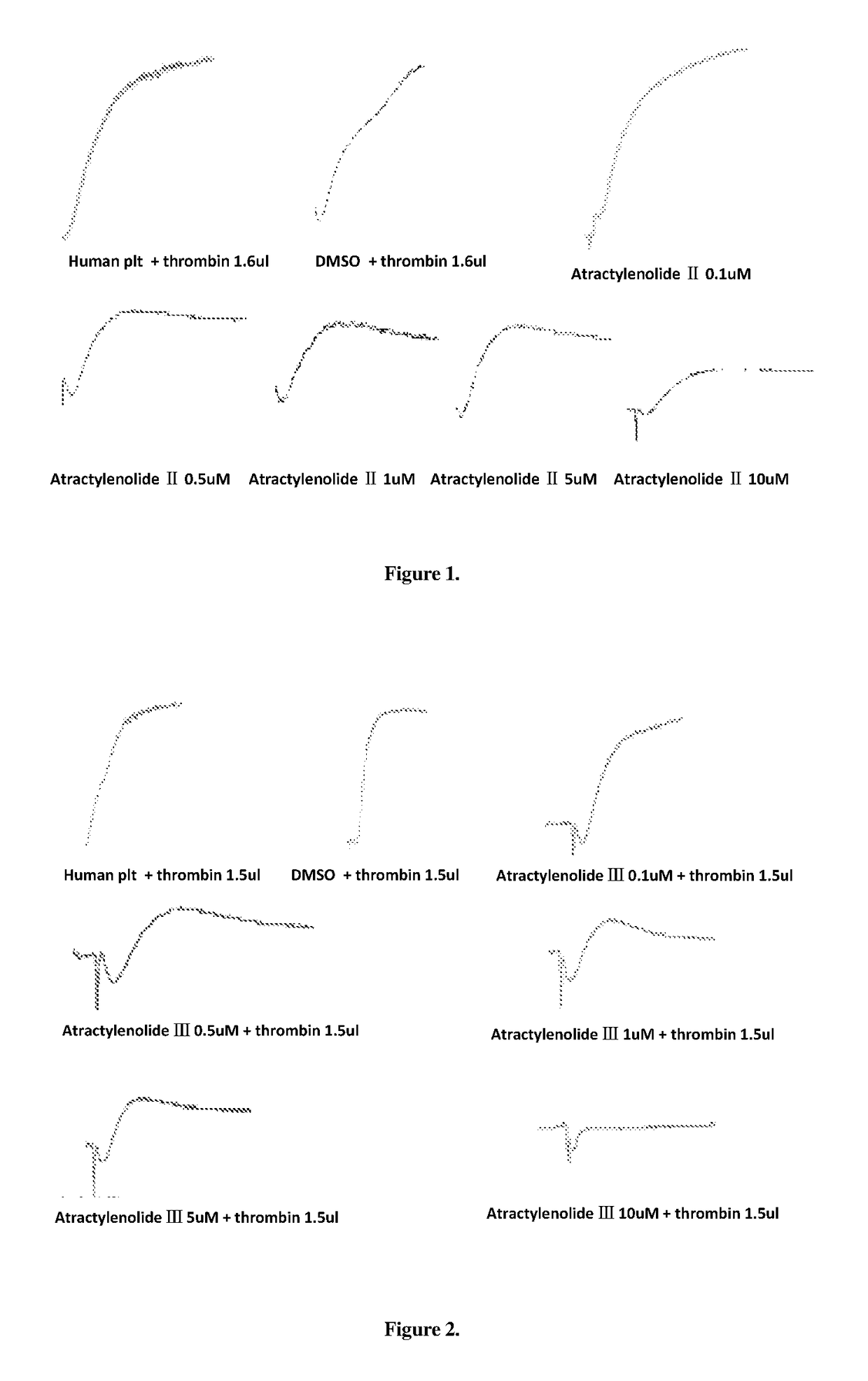 Use of atractylenolide compound or its derivatives and a medicament for inhibiting platelet aggregation