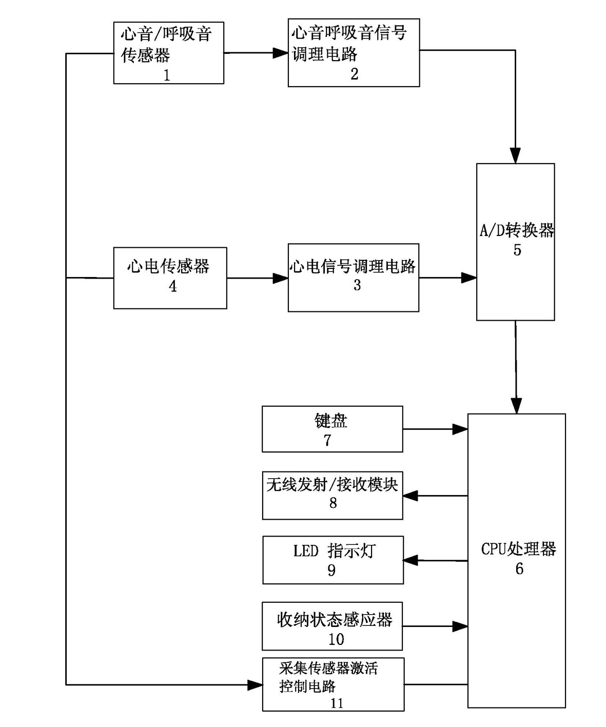 Portable wireless electrocardiogram, heart sound and breath sound acquisition terminal device