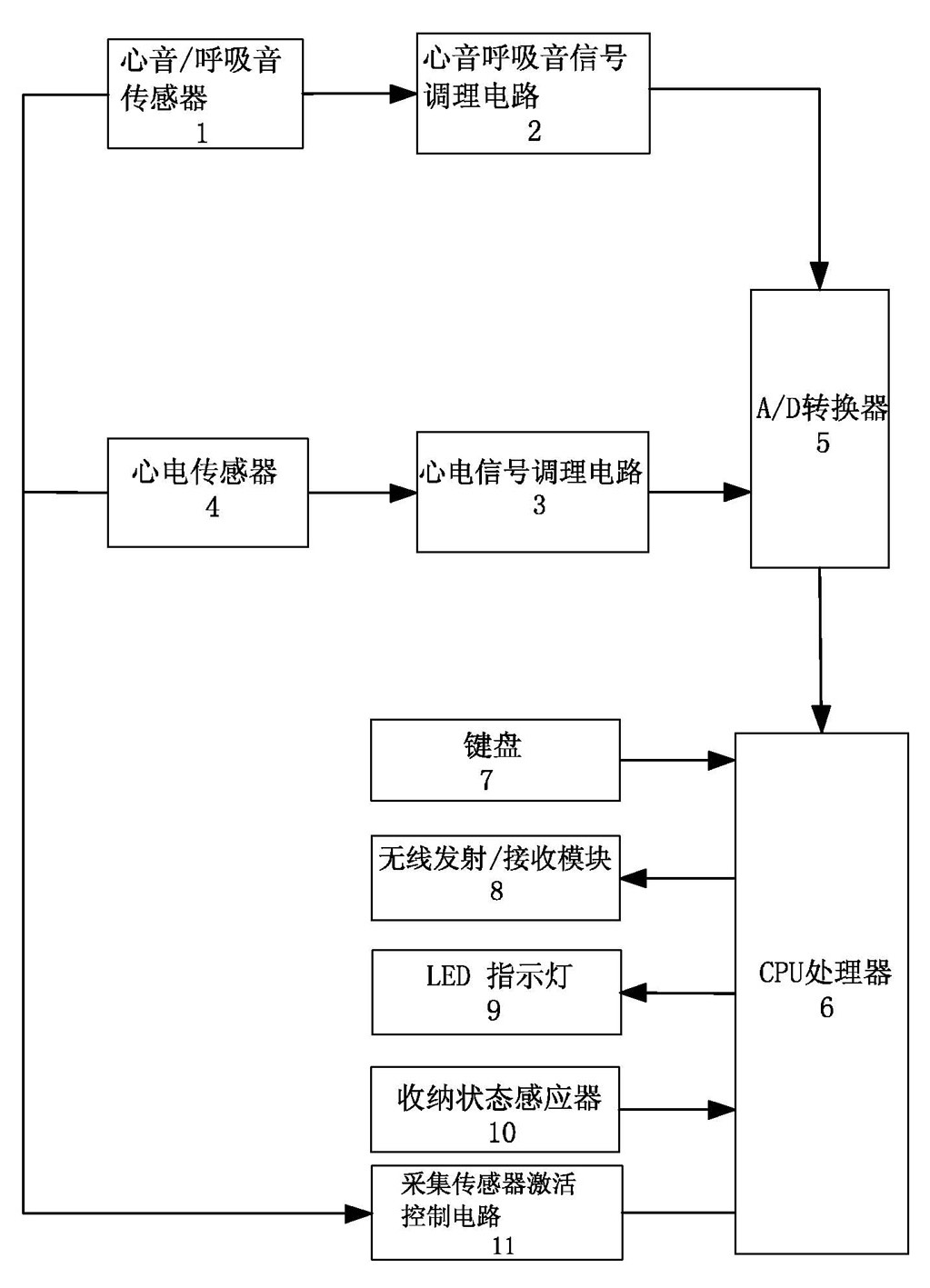 Portable wireless electrocardiogram, heart sound and breath sound acquisition terminal device