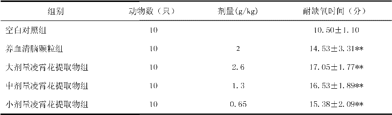 Application of Chinese trumpet creeper extract to preparation of medicament for treating and resisting cerebral ischemia