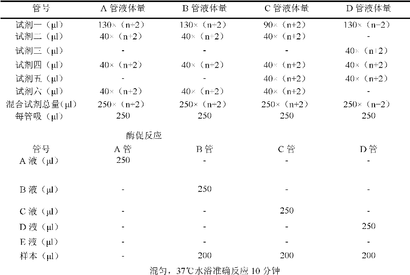 Application of Chinese trumpet creeper extract to preparation of medicament for treating and resisting cerebral ischemia