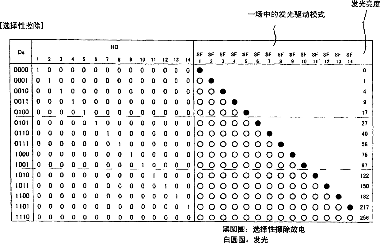 Display panel driver device