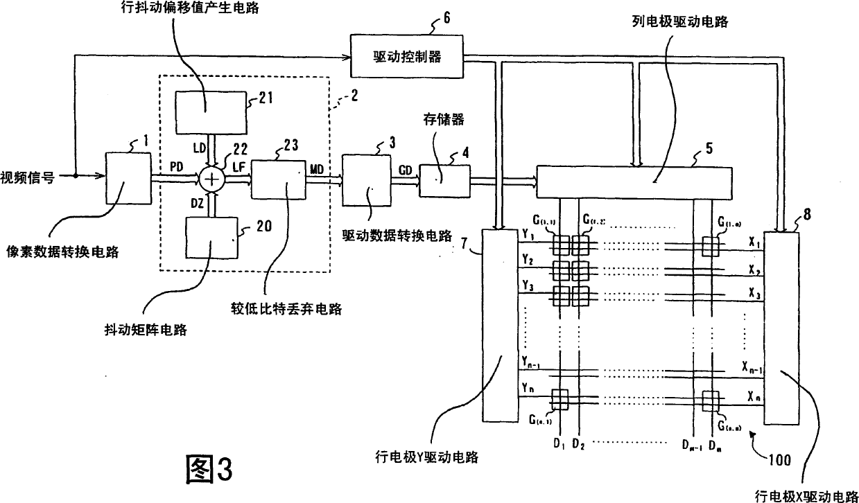 Display panel driver device