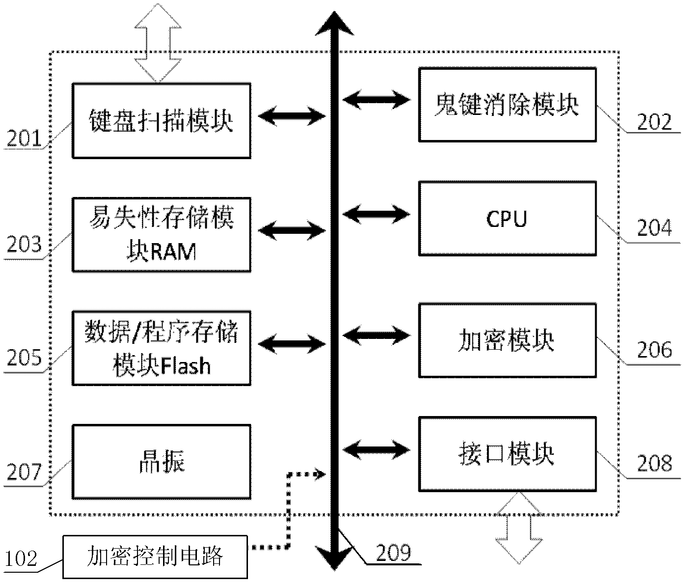 Reusable encryption keyboard circuit and design method thereof