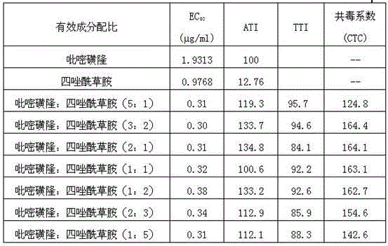 Pyrazosulfuron-methyl and tetramethylene herbicidal composition