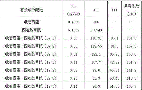 Pyrazosulfuron-methyl and tetramethylene herbicidal composition