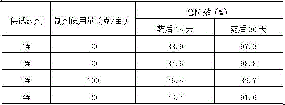 Pyrazosulfuron-methyl and tetramethylene herbicidal composition