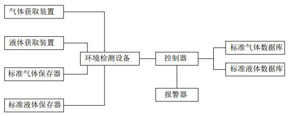 Indoor Environment Monitoring Device