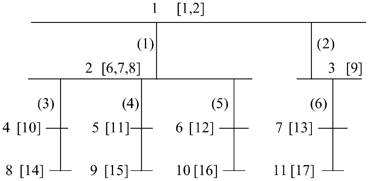 A Method of Realizing Rapid Load Loading Based on Grid Topology Structure