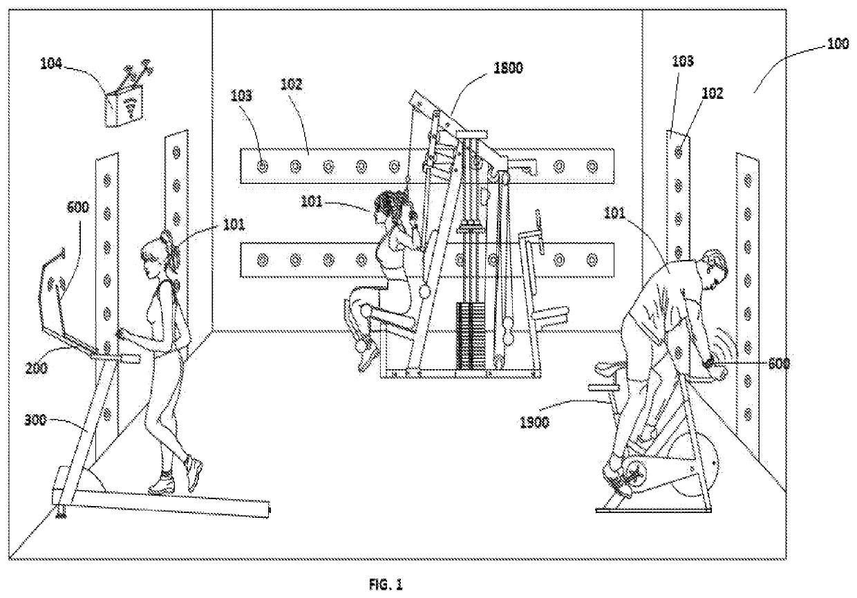 System of an artificial intelligence (AI) powered wireless gym