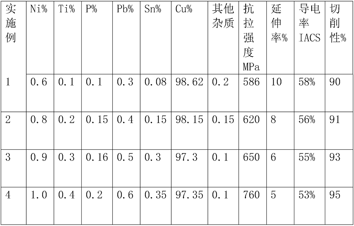 A kind of copper alloy and its preparation method and application