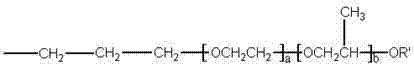 Preparation method of polyurethane foam stabilizer