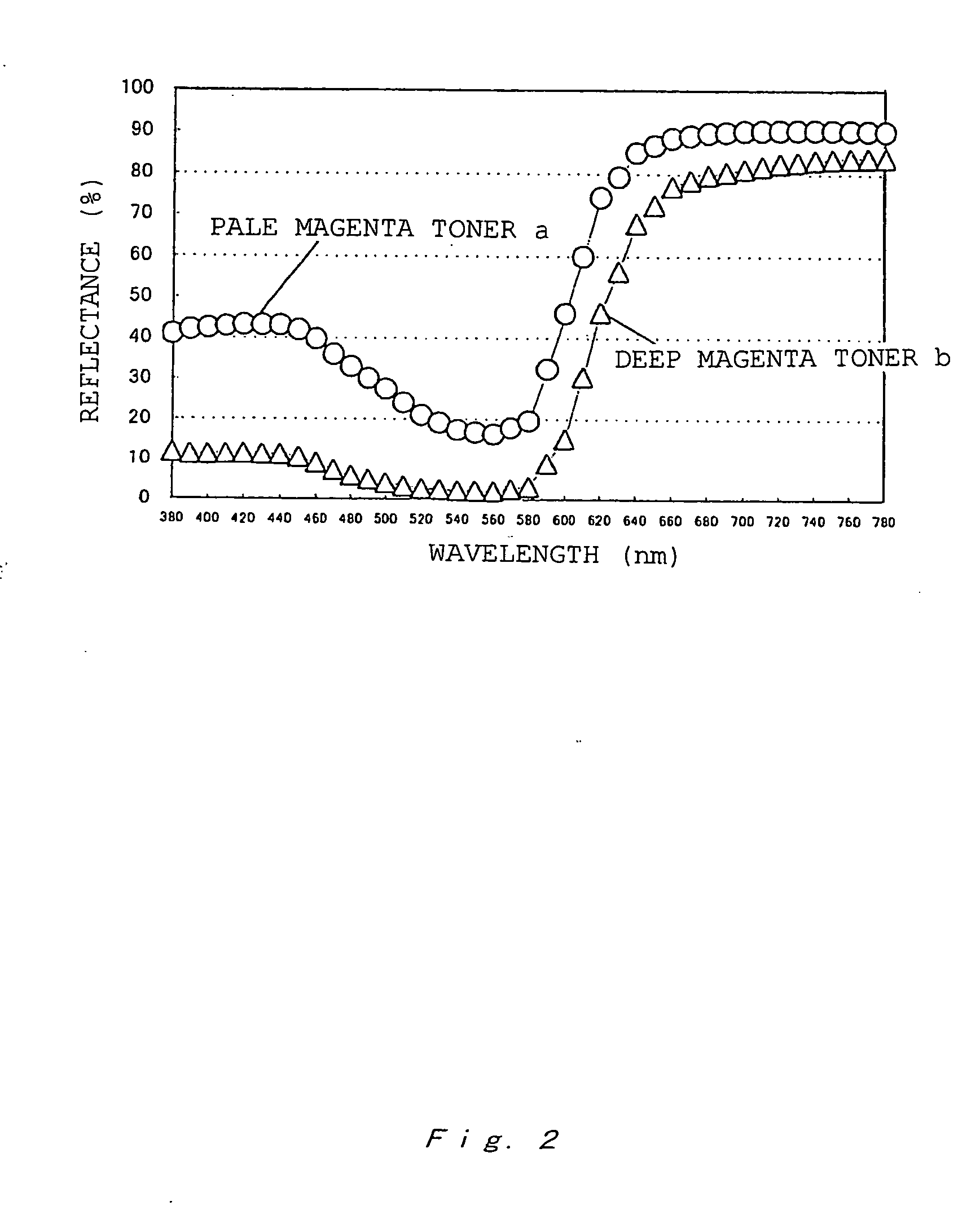 Toner and method for forming image