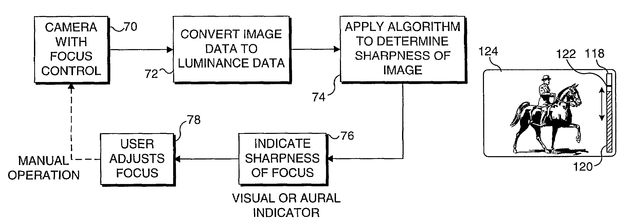 Focusing aid for camera