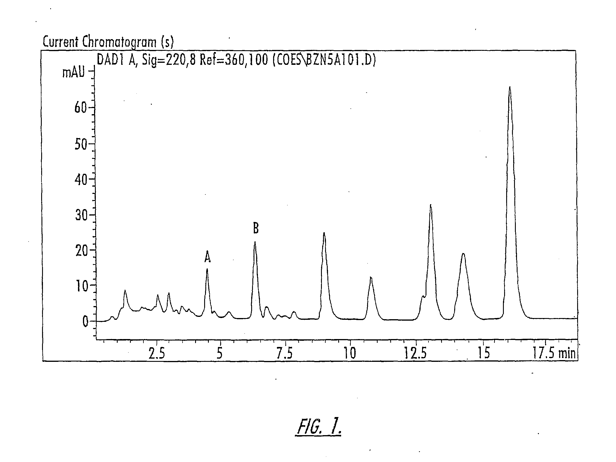 Novel Estrogenic Compounds