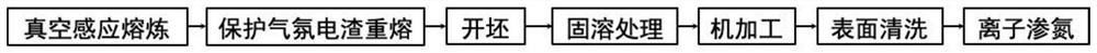 High-temperature alloy mold material as well as preparation method and application thereof