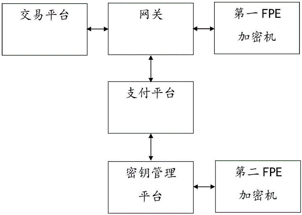 Sensitive information identification system and sensitive information identification method