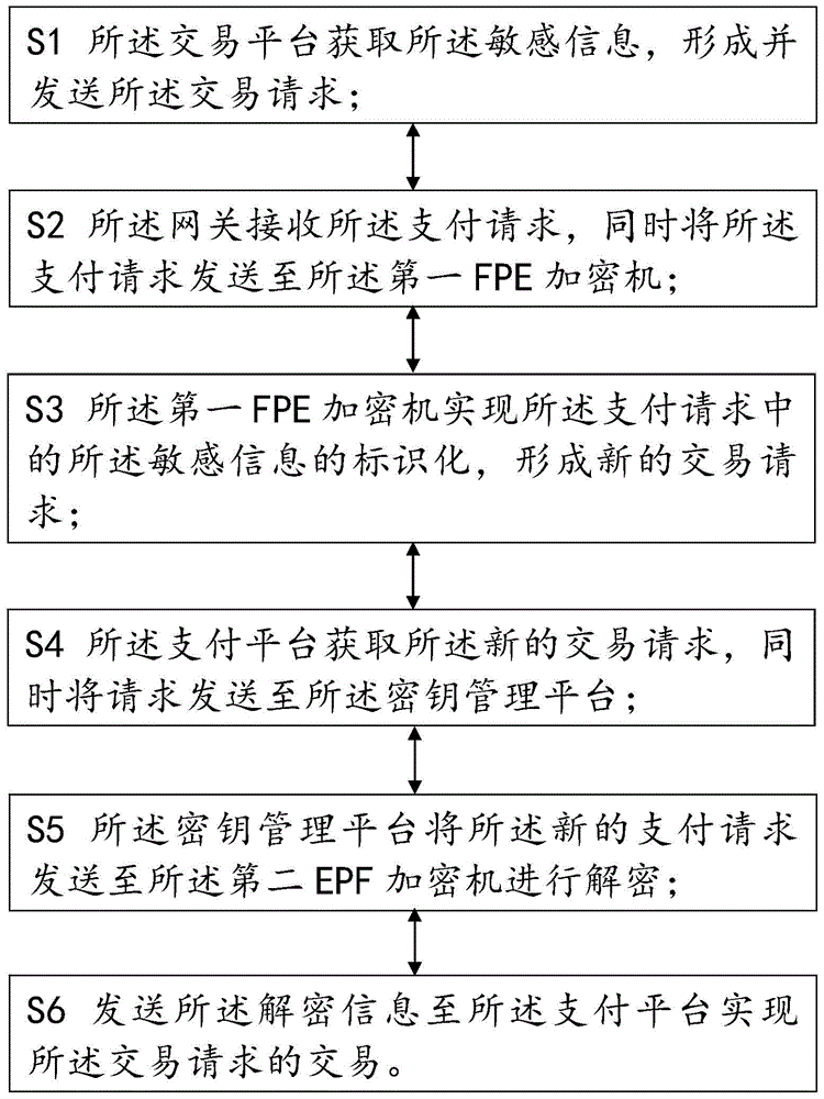 Sensitive information identification system and sensitive information identification method