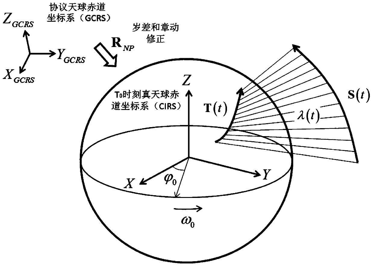 An Optimal Attitude Maneuver Planning Method for Agile Satellite Zero Drift Angle Imaging