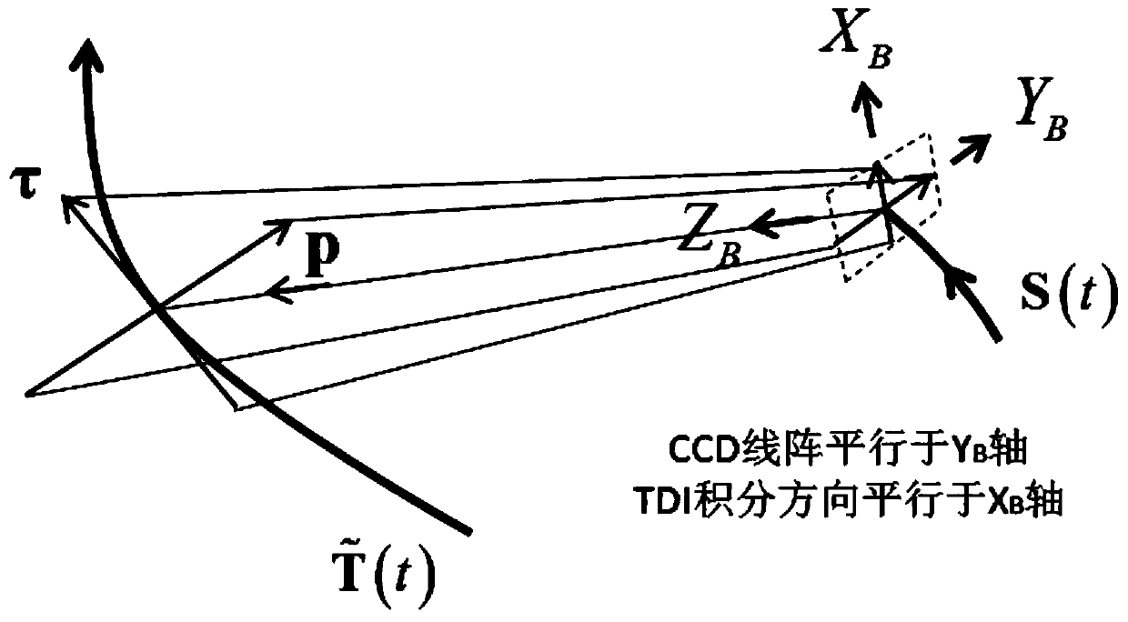 An Optimal Attitude Maneuver Planning Method for Agile Satellite Zero Drift Angle Imaging