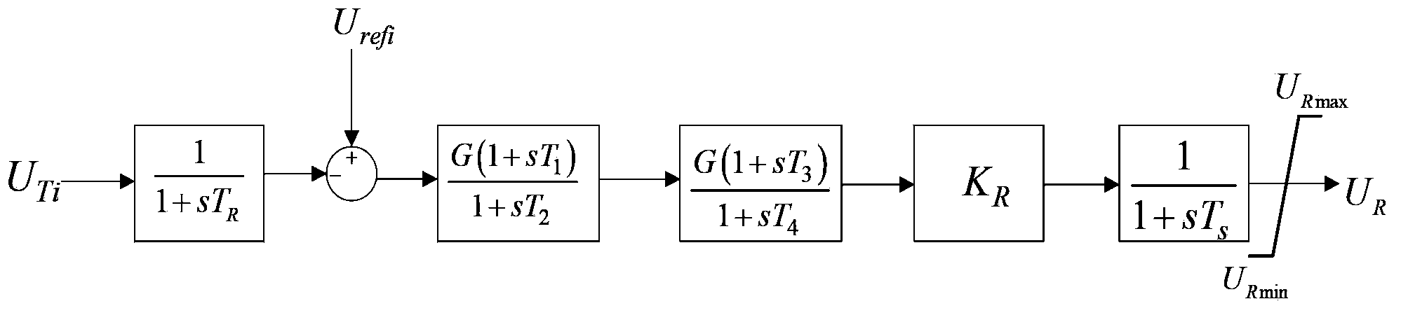 Closed-loop control method for achieving active power adjustment by introducing frequency deviation feedback to have control over voltage