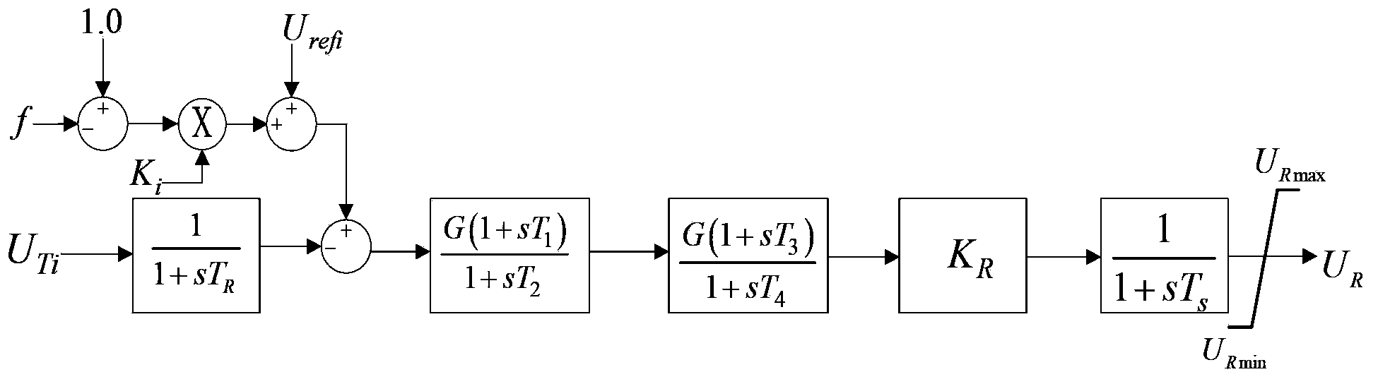 Closed-loop control method for achieving active power adjustment by introducing frequency deviation feedback to have control over voltage