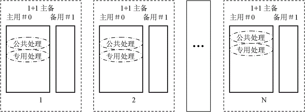 Method and equipment for processing data by control plane