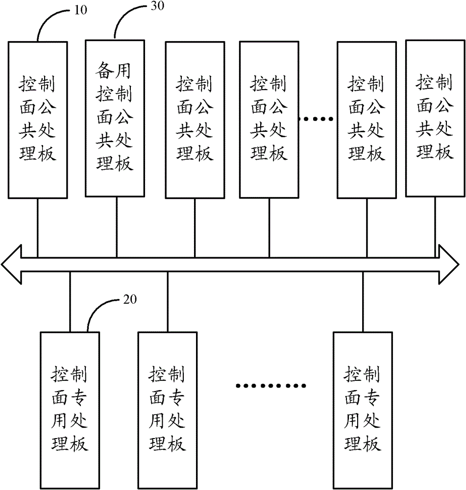 Method and equipment for processing data by control plane