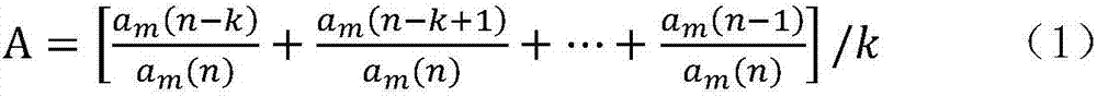 Wind tunnel strut vibration suppression method based on fuzzy and proportional-derivative control dynamic switching