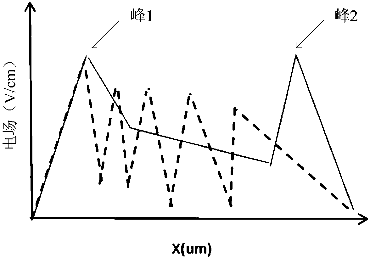 LDMOS (Lateral Diffusion MOS) structure