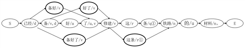 Chinese automatic syntactic analyzer based on sentence pattern structure