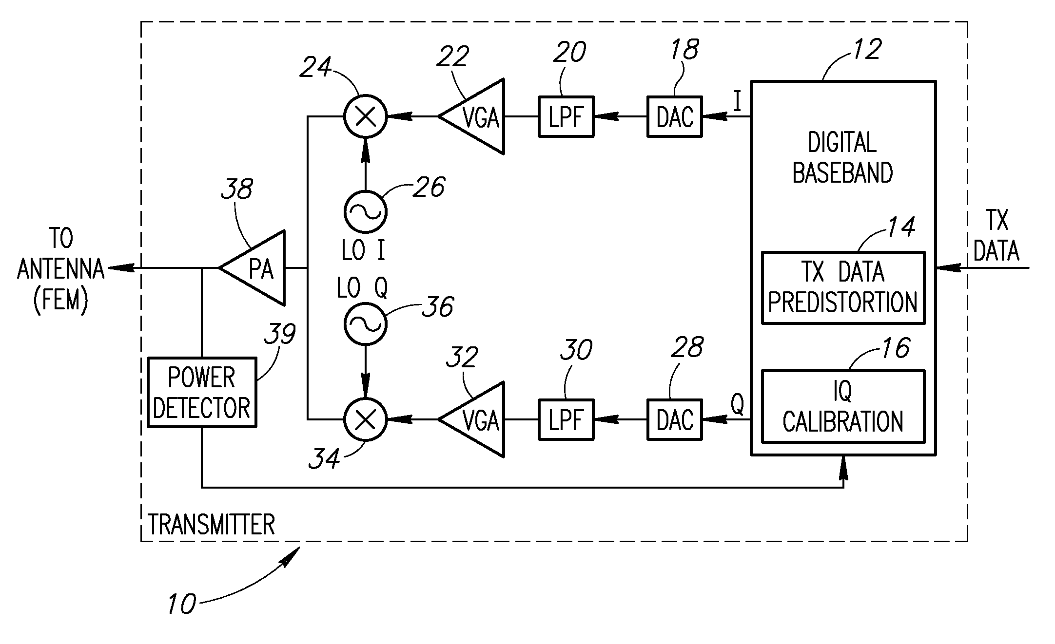 Closed loop transmitter iq calibration