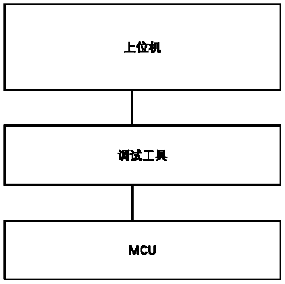 Cross-platform MCU debugging method