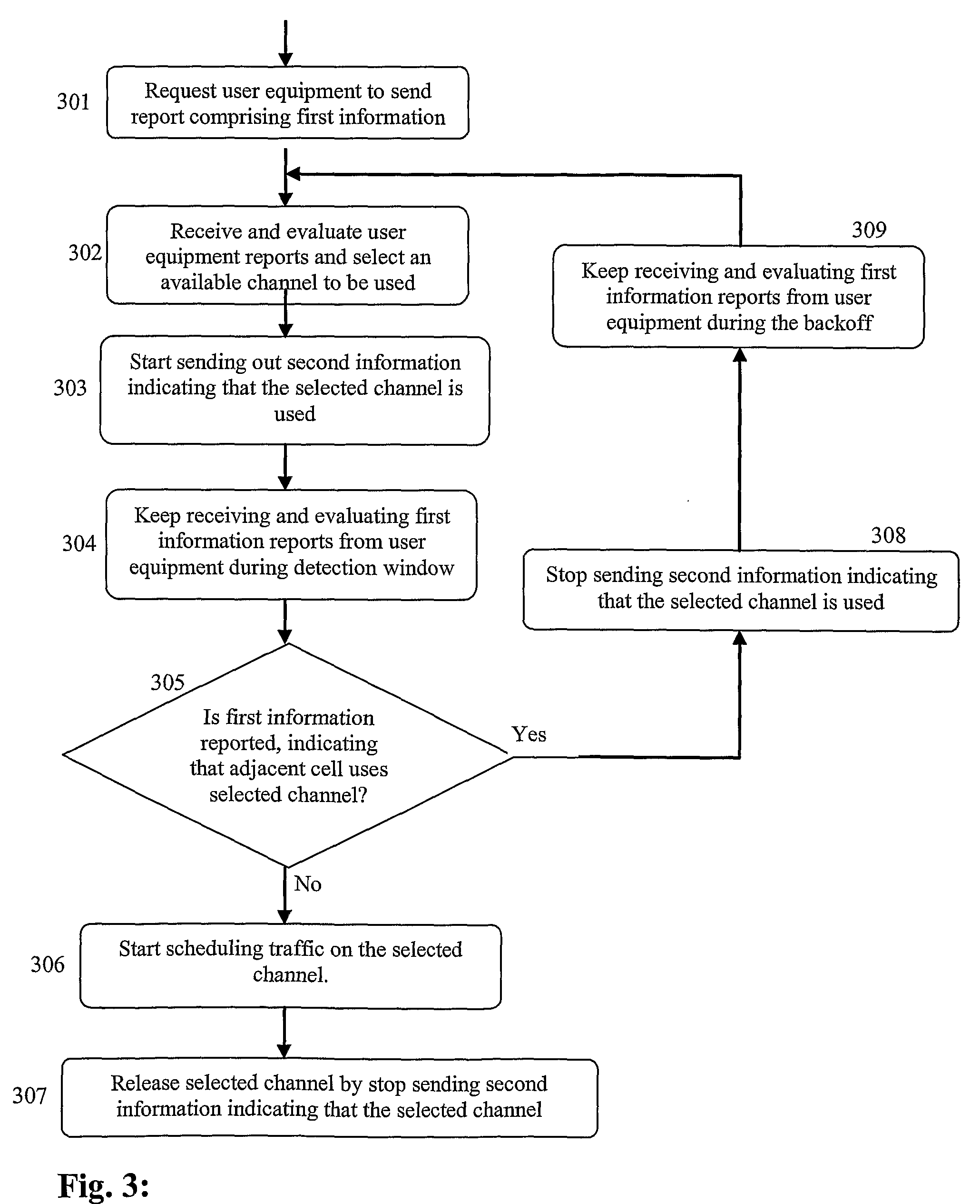 Dynamic Inter-Cell Channel Sharing