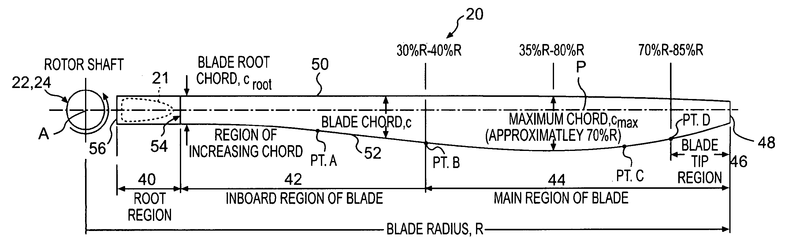 Rotor blade twist distribution for a high speed rotary-wing aircraft