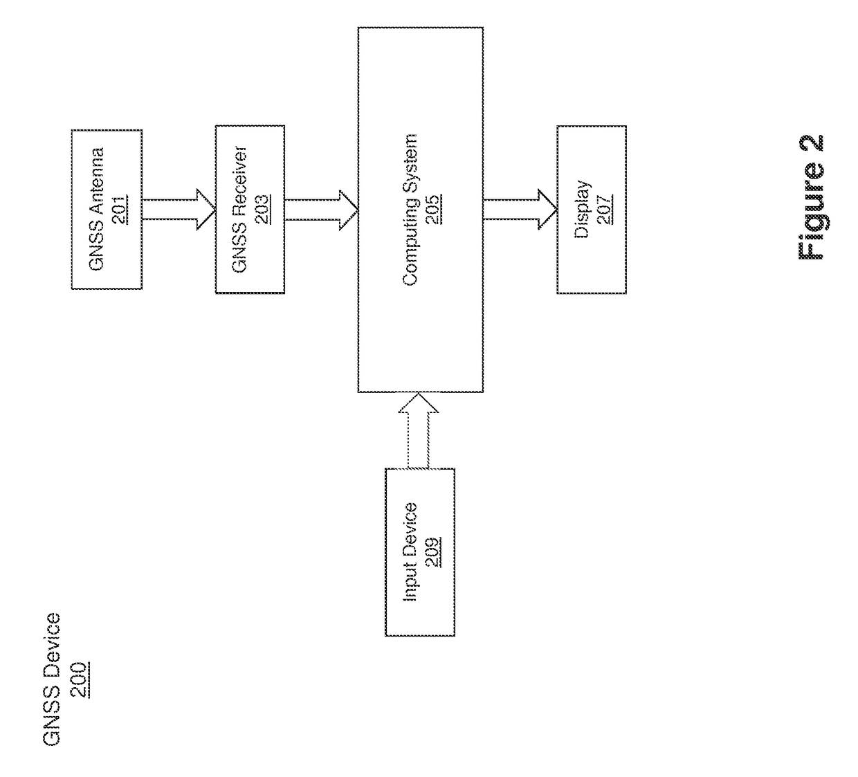 Land surveying using GNSS device