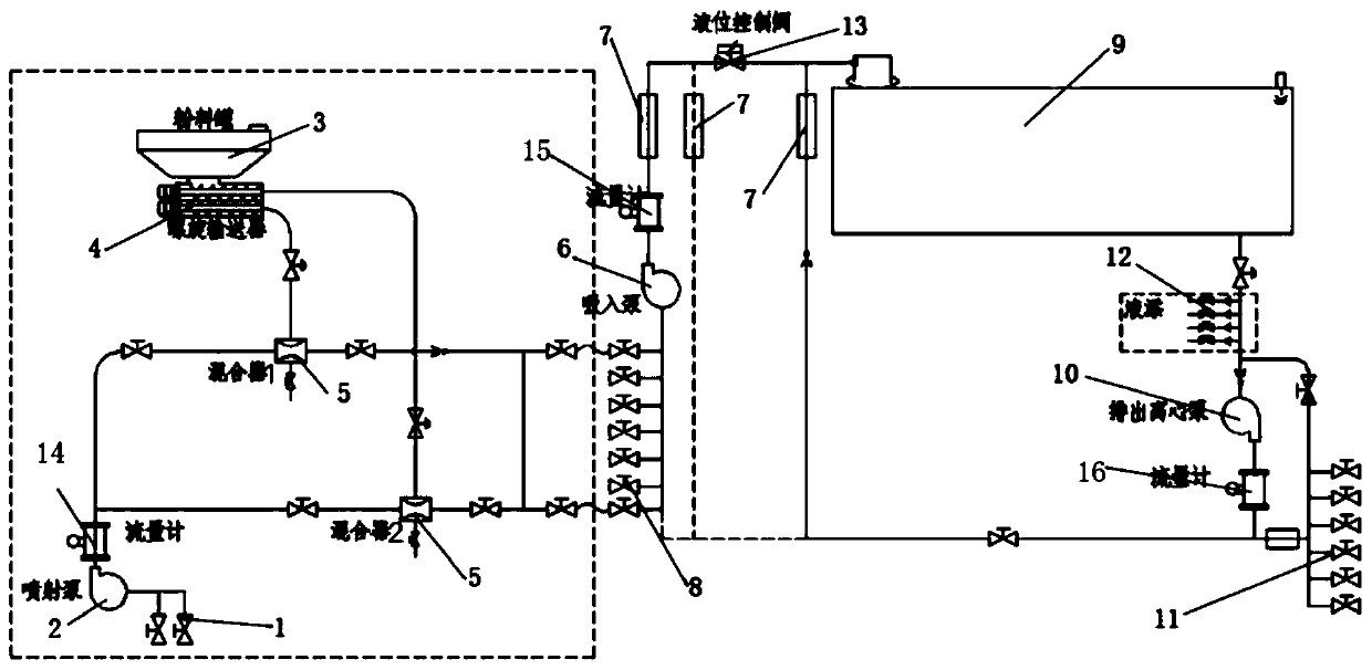 Mixing system