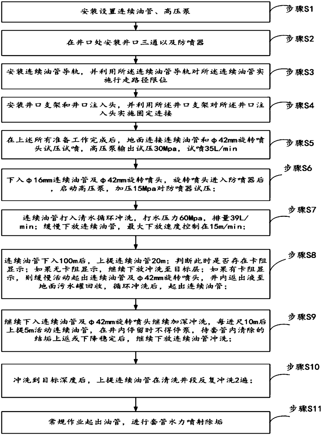 Oil well pipe sleeve scale cleaning method